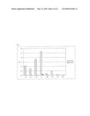 SPECIFIC AND HIGH AFFINITY BINDING PROTEINS COMPRISING MODIFIED SH3 DOMAINS OF FYN KINASE diagram and image