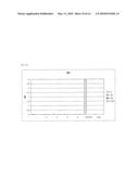 SPECIFIC AND HIGH AFFINITY BINDING PROTEINS COMPRISING MODIFIED SH3 DOMAINS OF FYN KINASE diagram and image