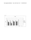 SPECIFIC AND HIGH AFFINITY BINDING PROTEINS COMPRISING MODIFIED SH3 DOMAINS OF FYN KINASE diagram and image