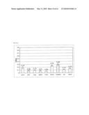 SPECIFIC AND HIGH AFFINITY BINDING PROTEINS COMPRISING MODIFIED SH3 DOMAINS OF FYN KINASE diagram and image