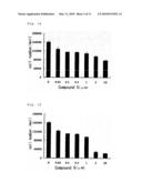 SCREENING METHOD diagram and image