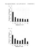 SCREENING METHOD diagram and image