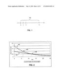 Administering a therapeutic agent with more than one taggant diagram and image