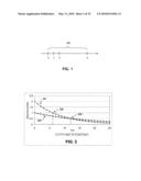 Administering a therapeutic agent with more than one taggant diagram and image