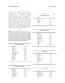 ANTIOXIDANT COMPOSITIONS FOR THE CLEANSING AND CONDITIONING OF SKIN diagram and image