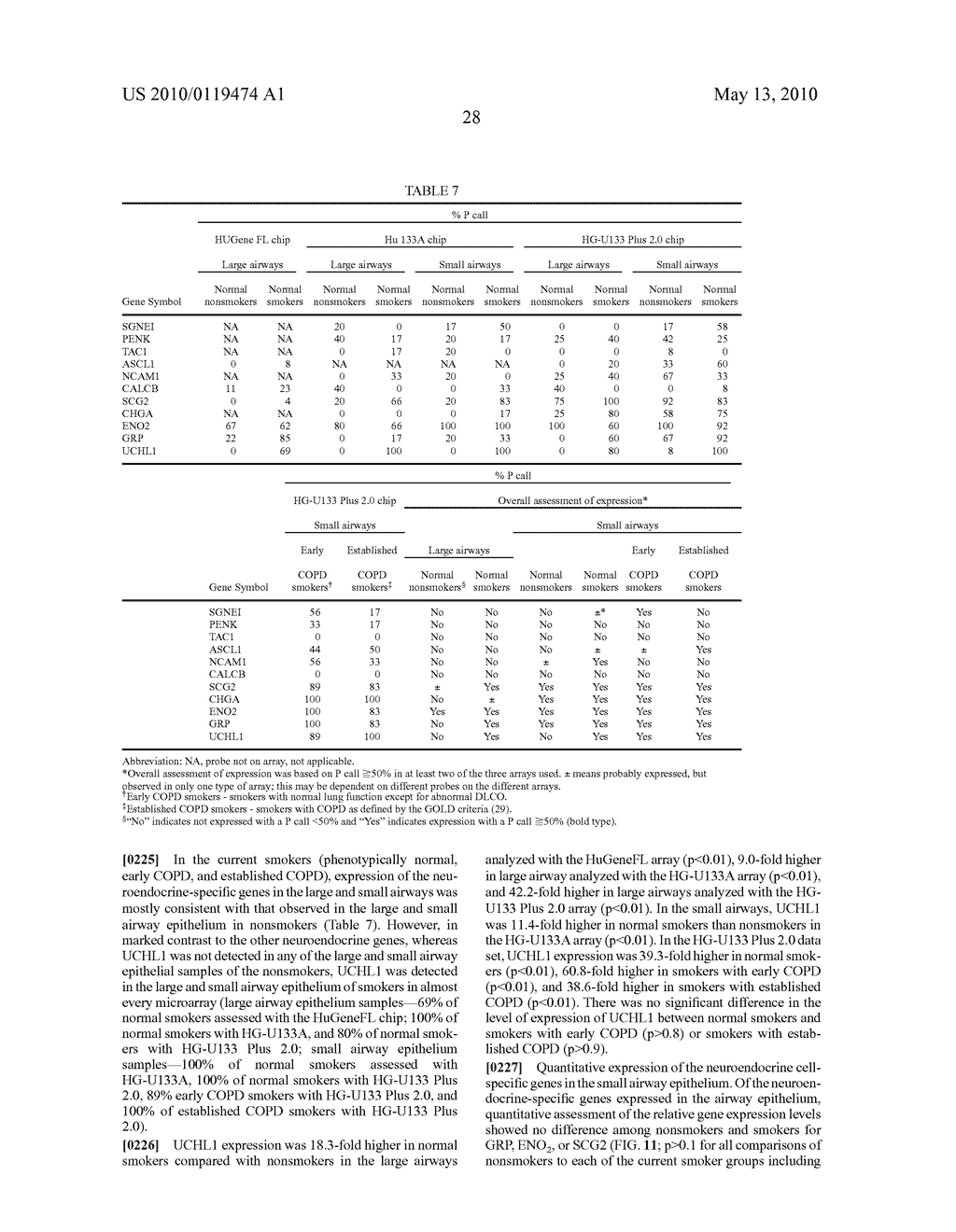 CHRONIC OBSTRUCTIVE PULMONARY DISEASE SUSCEPTIBILITY AND RELATED COMPOSITIONS AND METHODS - diagram, schematic, and image 71