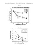 Antibodies Against Cancer diagram and image