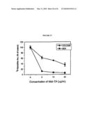 Antibodies Against Cancer diagram and image