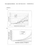 Antibodies Against Cancer diagram and image