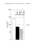 COMPOSITIONS AND METHODS FOR TREATING CANCER BY MODULATING HER-2 AND EGF RECEPTORS diagram and image