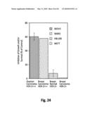 COMPOSITIONS AND METHODS FOR TREATING CANCER BY MODULATING HER-2 AND EGF RECEPTORS diagram and image