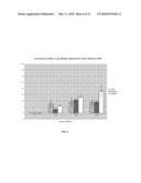 Transport of Biologically Active Molecules into a Cell, Mitochondrion, or Nucleus diagram and image