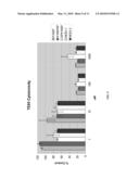 Transport of Biologically Active Molecules into a Cell, Mitochondrion, or Nucleus diagram and image