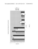 Transport of Biologically Active Molecules into a Cell, Mitochondrion, or Nucleus diagram and image