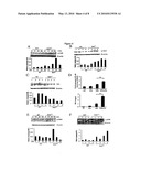 Regulation of TLR Signaling by Complement diagram and image