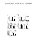 Regulation of TLR Signaling by Complement diagram and image