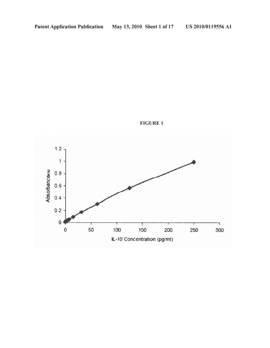 METHODS AND COMPOSITIONS FOR MODULATING AN IMMUNE RESPONSE WITH IMMUNOGENIC OLIGONUCLEOTIDES - diagram, schematic, and image 02