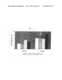 THERAPEUTIC COMPOSITE FOR CARTILAGE DISORDER USING EXTRACELLULAR MATRIX (ECM) SCAFFOLD diagram and image