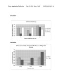 DRIED AND IRRADIATED SKIN EQUIVALENTS FOR READY USE diagram and image