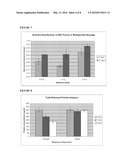 DRIED AND IRRADIATED SKIN EQUIVALENTS FOR READY USE diagram and image