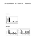 DRIED AND IRRADIATED SKIN EQUIVALENTS FOR READY USE diagram and image