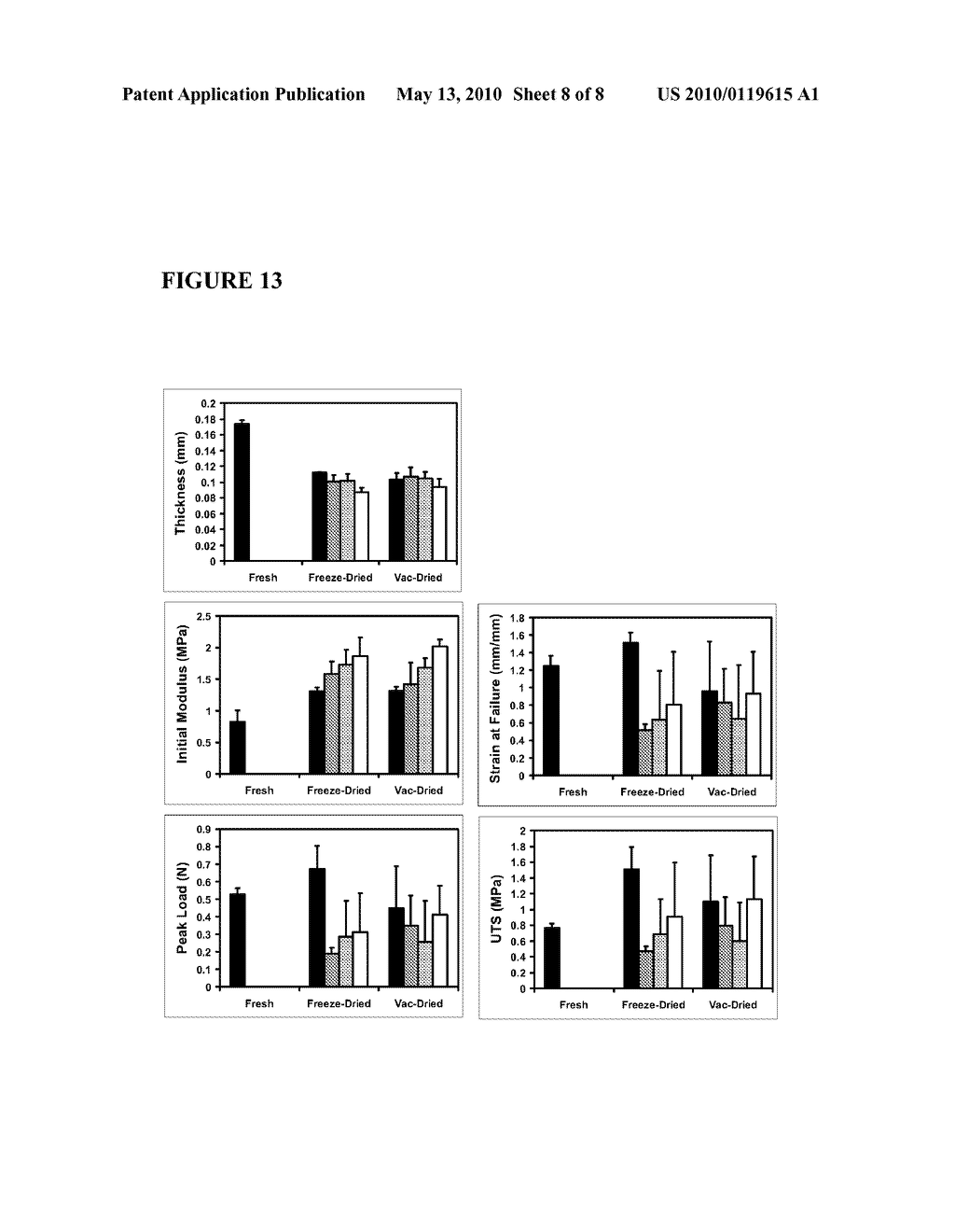 DRIED AND IRRADIATED SKIN EQUIVALENTS FOR READY USE - diagram, schematic, and image 09