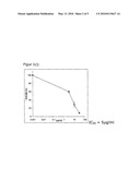 SPECIAL EXTRACT AND USE THEREOF FOR INHIBITING THE DEGRADATION OF CYCLIC GUANOSINE MONOPHOSPHATE (cGMP) diagram and image