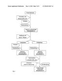 SPECIAL EXTRACT AND USE THEREOF FOR INHIBITING THE DEGRADATION OF CYCLIC GUANOSINE MONOPHOSPHATE (cGMP) diagram and image