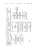 Stabilized masticated frozen dessert diagram and image