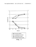 EXPRESSION OF HUMAN MILK PROTEINS IN TRANSGENIC PLANTS diagram and image