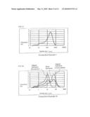 METHOD FOR MANUFACTURING CERAMIC HONEYCOMB STRUCTURE AND COATING MATERIAL FOR THE CERAMIC HONEYCOMB STRUCTURE diagram and image