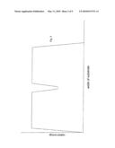 APPARATUS AND METHOD FOR UV IRRADIATION OF ONE OR MORE RADIATION-CURABLE COATINGS diagram and image