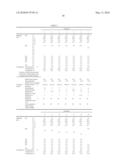 THERMOPLASTIC RESIN COMPOSITION FOR BLOW MOLDING AND BLOW MOLDED ARTICLES THEREOF diagram and image