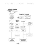 RECYCLED POLYAMIDE YARNS AND PROCESS FOR THEIR MANUFACTURE diagram and image