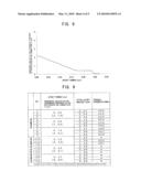 DISSIMILAR METAL JOINT PRODUCT AND JOINING METHOD THEREFOR diagram and image