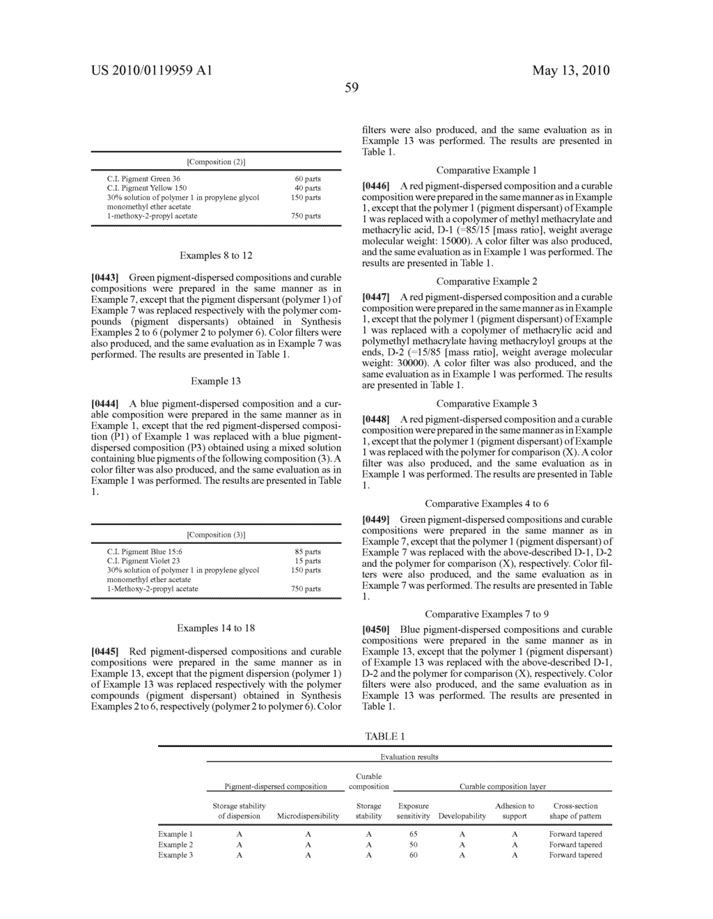 PIGMENT-DISPERSED COMPOSITION, CURABLE COMPOSITION, AND COLOR FILTER AND PRODUCTION METHOD THEREOF - diagram, schematic, and image 60