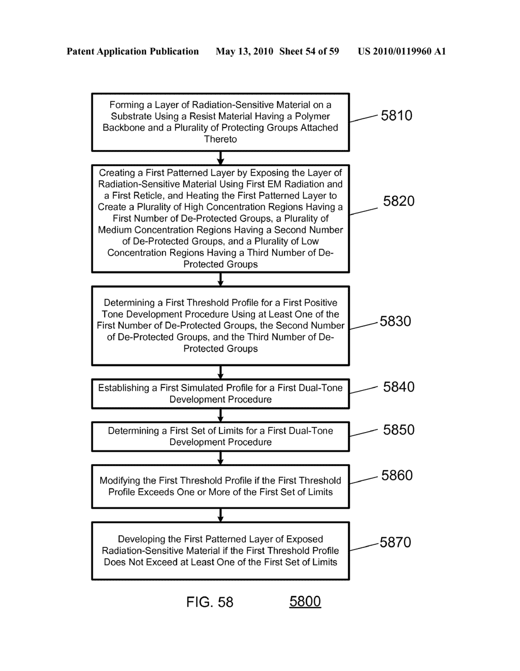 Dual Tone Development Processes - diagram, schematic, and image 55