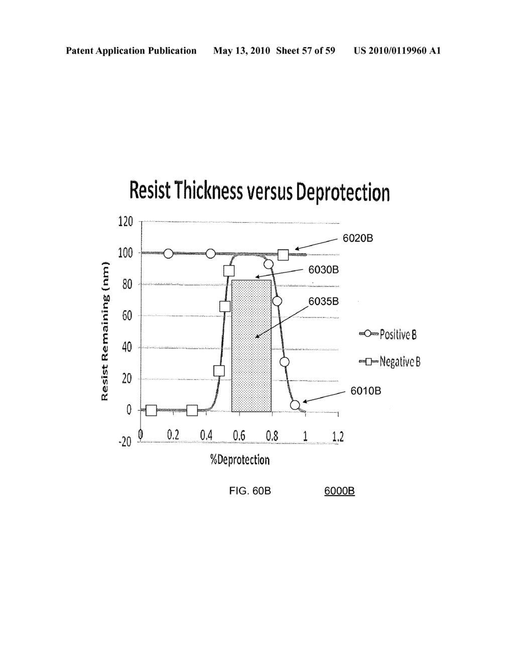 Dual Tone Development Processes - diagram, schematic, and image 58