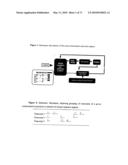 Novel nucleotide and amino acid sequences, and assays and methods of use thereof for diagnosis diagram and image