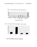 Novel nucleotide and amino acid sequences, and assays and methods of use thereof for diagnosis diagram and image