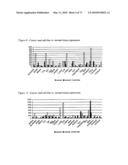 Novel nucleotide and amino acid sequences, and assays and methods of use thereof for diagnosis diagram and image