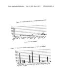 Novel nucleotide and amino acid sequences, and assays and methods of use thereof for diagnosis diagram and image