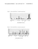 Novel nucleotide and amino acid sequences, and assays and methods of use thereof for diagnosis diagram and image