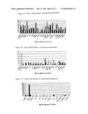 Novel nucleotide and amino acid sequences, and assays and methods of use thereof for diagnosis diagram and image