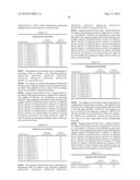 Novel nucleotide and amino acid sequences, and assays and methods of use thereof for diagnosis diagram and image