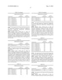 Novel nucleotide and amino acid sequences, and assays and methods of use thereof for diagnosis diagram and image