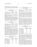 Novel nucleotide and amino acid sequences, and assays and methods of use thereof for diagnosis diagram and image