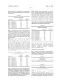 Novel nucleotide and amino acid sequences, and assays and methods of use thereof for diagnosis diagram and image