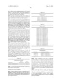 Novel nucleotide and amino acid sequences, and assays and methods of use thereof for diagnosis diagram and image