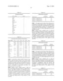 Novel nucleotide and amino acid sequences, and assays and methods of use thereof for diagnosis diagram and image